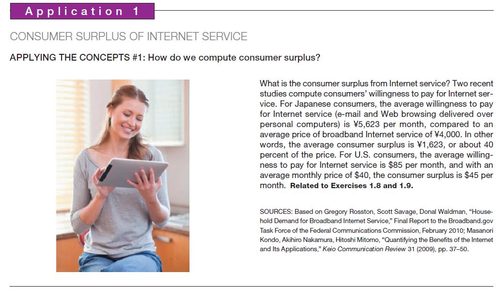 1 CONSUMER SURPLUS OF INTERNET SERVICE APPLYING THE CONCEPTS #1: How do we compute consumer surplus?