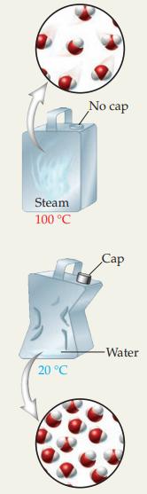 Steam 100 C 20 C No cap Cap -Water