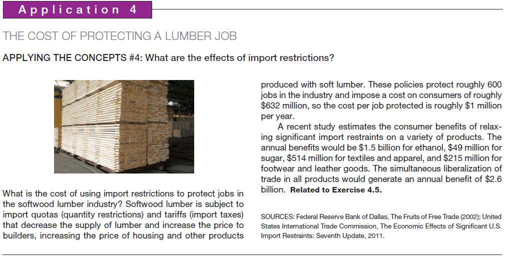 Application 4 THE COST OF PROTECTING A LUMBER JOB APPLYING THE CONCEPTS #4: What are the effects of import