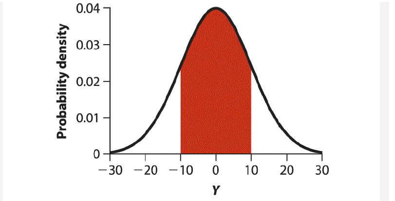 Probability density 0.04 0.03 0.02 0.01 0 -30 -20 -10 0 Y 10 20 30