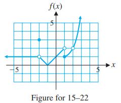5 f(x) i Figure for 15-22 5 X