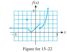 5 f(x) 5 Figure for 15-22 in X