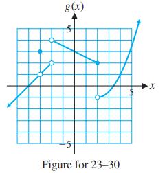 g(x) 5 Figure for 23-30 X