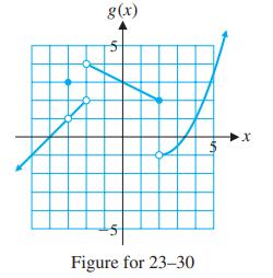 g(x) 5 Figure for 23-30 ILA X