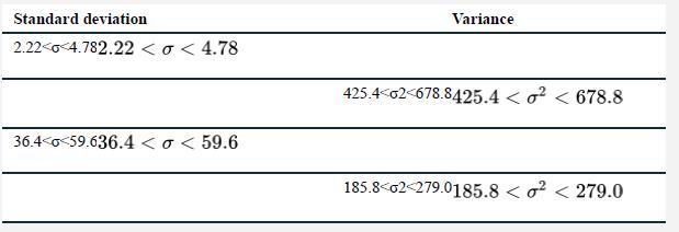 Standard deviation 2.22 < <4.782.22