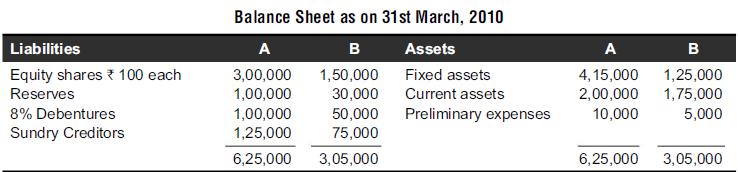 Liabilities Equity shares 100 each Reserves 8% Debentures Sundry Creditors Balance Sheet as on 31st March,