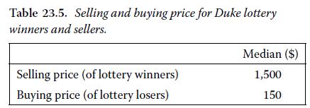 Table 23.5. Selling and buying price for Duke lottery winners and sellers. Selling price (of lottery winners)