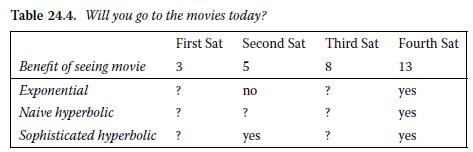 Table 24.4. Will you go to the movies today? First Sat 3 Benefit of seeing movie Exponential Naive hyperbolic