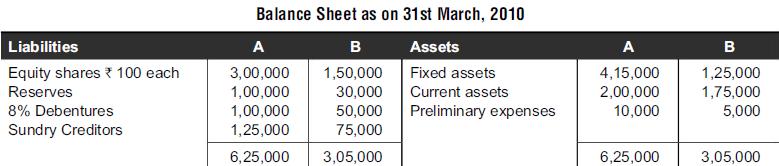 Liabilities Equity shares * 100 each Reserves 8% Debentures Sundry Creditors Balance Sheet as on 31st March,