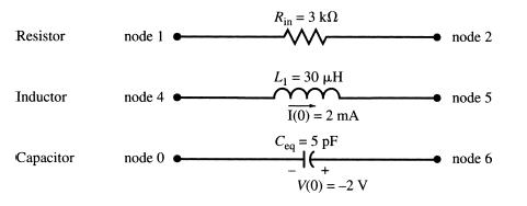Resistor Inductor Capacitor node 1 node 4 node ( Rin = 3 k www L = 30 H I(0) = 2 mA Ceq = 5 pF HE + V(0)= -2