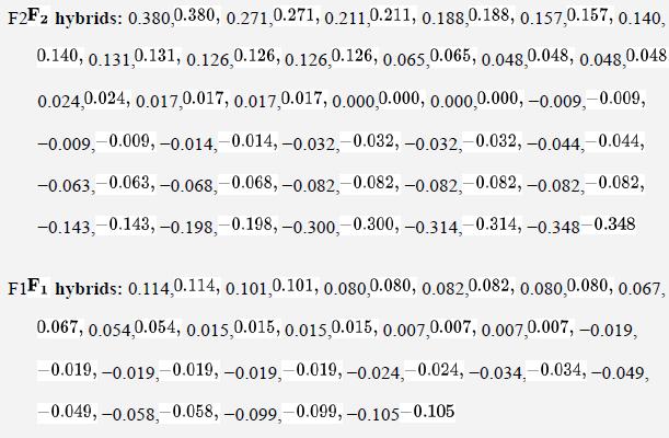 F2F2 hybrids: 0.380,0.380, 0.271,0.271, 0.211,0.211, 0.188,0.188, 0.157,0.157, 0.140, 0.140, 0.131,0.131,