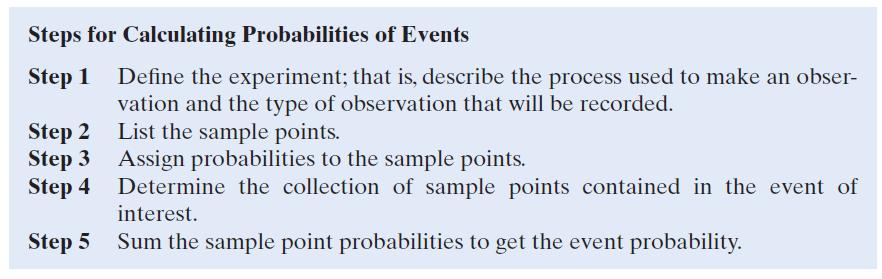 Steps for Calculating Probabilities of Events Step 1 Step 2 Step 3 Step 4 Define the experiment; that is,