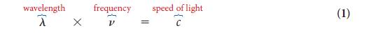 wavelength X X frequency = speed of light C (1)