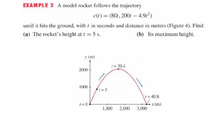 EXAMPLE 3 A model rocket follows the trajectory c(t) = (80t, 200t - 4.91) until it hits the ground, with t in