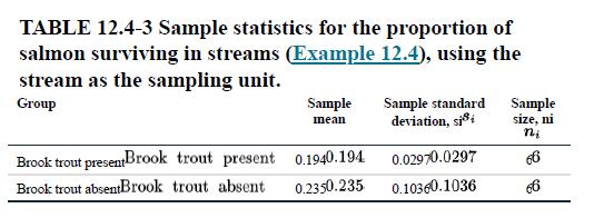 TABLE 12.4-3 Sample statistics for the proportion of salmon surviving in streams (Example 12.4), using the