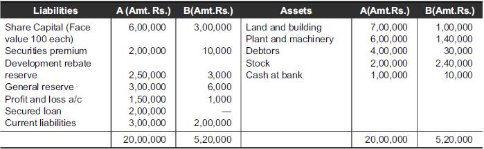 Liabilities Share Capital (Face value 100 each) Securities premium Development rebate reserve General reserve
