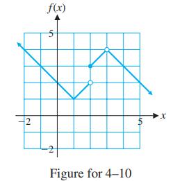2 f(x) in Figure for 4-10 X