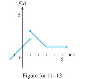 f(x) 5 5. Figure for 11-13 x