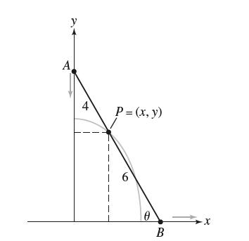 A 4 P= (x, y) 0 B -X
