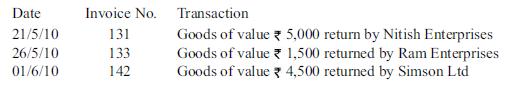 Date 21/5/10 26/5/10 01/6/10 Invoice No. 131 133 142 Transaction Goods of value Goods of value Goods of value