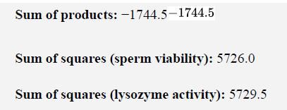 Sum of products: -1744.5-1744.5 Sum of squares (sperm viability): 5726.0 Sum of squares (lysozyme activity):