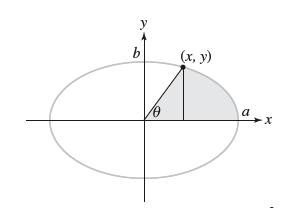 y b 0 (x, y) a X