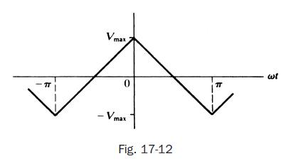 TT Vmax 0 - Vmax Fig. 17-12
