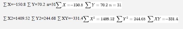 =-150.8 =70.2 n=31 x =-150.8 r = 702 n = 31 2=1409.52 2=244.68 =-3314) x = 1409.52 y = 244.68  =-3314