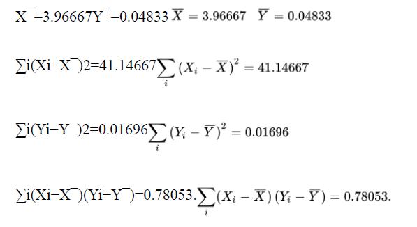 X =3.96667Y =0.04833 X = 3.96667_  = 0.04833 Si(Xi-X )2=41.14667 (X; - X) = 41.14667 i(Yi-Y)2=0.01696 (; -