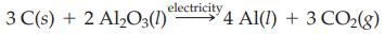 electricity 3 C(s) + 2 Al2O3(1) 4 Al(1) + 3 CO(8)