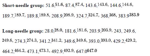 Short-needle group: 51.6,51.6, 87.4.87.4, 143.6,143.6, 144.6,144.6, 189.7,189.7, 189.8.189.8, 208.9.208.9,
