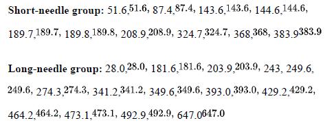 Short-needle group: 51.6,51.6, 87.4.87.4, 143.6,143.6, 144.6,144.6, 189.7,189.7, 189.8.189.8, 208.9.208.9,