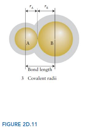 CO B Bond length 3 Covalent radii FIGURE 2D.11