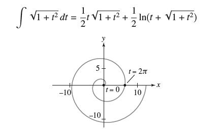 S  + 1 dt = 2/1 V + 1 + 12 ln(t + V1 + f) -10 5 -10 y t=0 t = 2 17. 10 X
