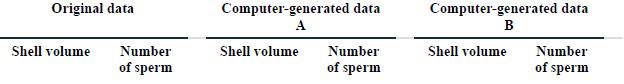 Original data Shell volume Number of sperm Computer-generated data A Shell volume Number of sperm