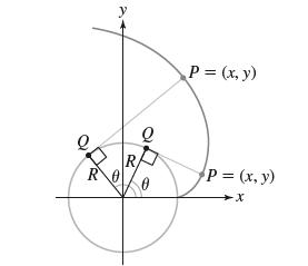 on R0 R Q 0 P = (x, y) P = (x, y) X