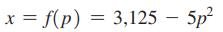 x = f(p) = 3,125 - 5p