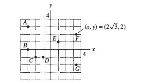 A B C y 4 D I E G (x, y) = (23,2) 4 X