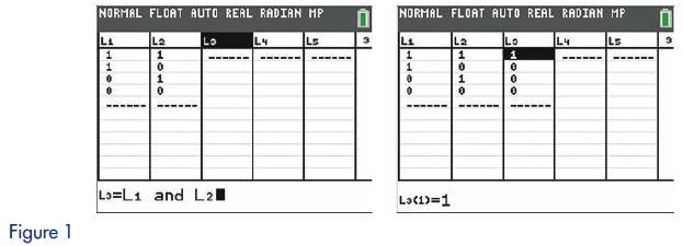 Figure 1 NORMAL FLOAT AUTO REAL RADIAN MP L 1 1 0 L2 1 CTOT 0 1 0 Lo Lo=L1 and L2 L4 Ls NORMAL FLOAT AUTO