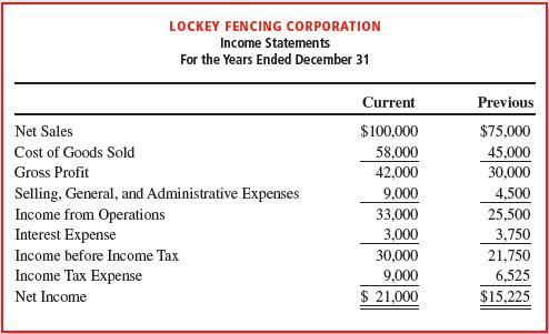 LOCKEY FENCING CORPORATION Income Statements For the Years Ended December 31 Net Sales Cost of Goods Sold