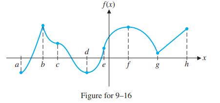 b C d f(x) e f Figure for 9-16 8 h x