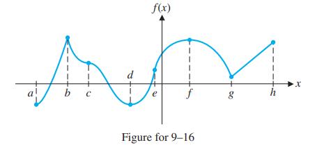 a b C d f(x) MA h 8 e f Figure for 9-16 00 X
