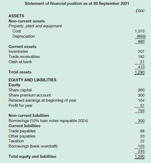Statement of financial position as at 30 September 2021 ASSETS Non-current assets Property, plant and