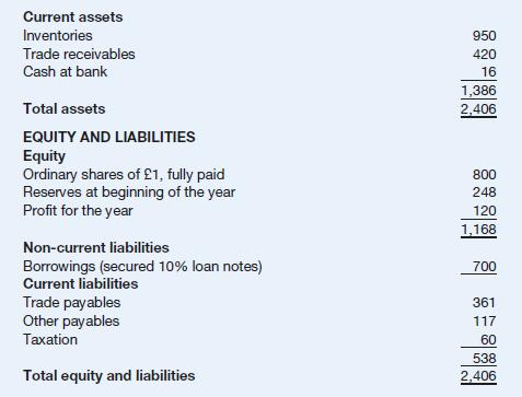 Current assets Inventories Trade receivables Cash at bank Total assets EQUITY AND LIABILITIES Equity Ordinary
