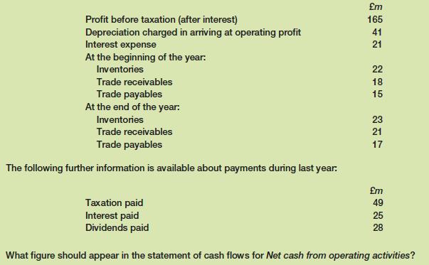 Profit before taxation (after interest) Depreciation charged in arriving at operating profit Interest expense