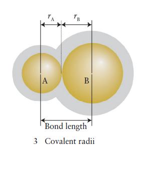 TB 50 A B Bond length 3 Covalent radii