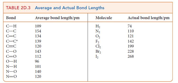 TABLE 2D.3 Average and Actual Bond Lengths Average bond length/pm 109 154 134 139 120 Bond C-H C-C C=C CC*