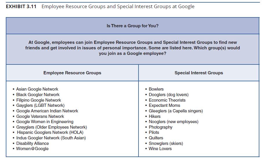 EXHIBIT 3.11 Employee Resource Groups and Special Interest Groups at Google  Asian Google Network Black