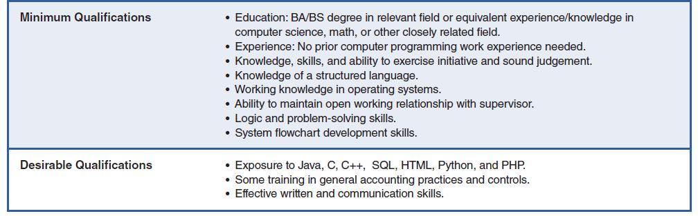 Minimum Qualifications Desirable Qualifications  Education: BA/BS degree in relevant field or equivalent