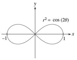 r = cos (20) x